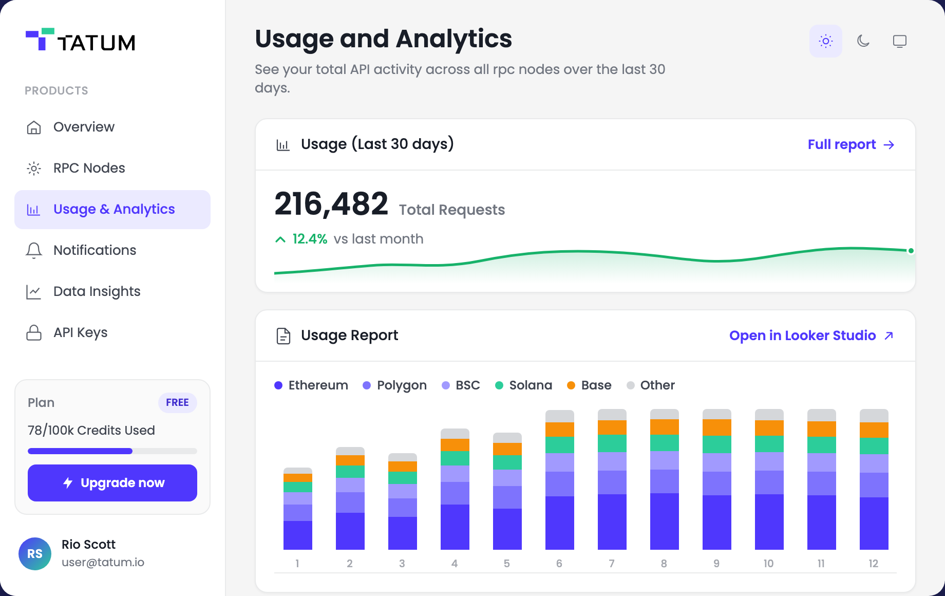 Tatum dashboard Usage and Analytics with request totals and chain breakdown